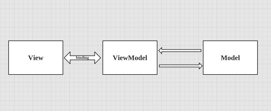 MVVM流程图.png